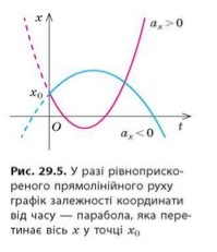 https://textbooks.com.ua/books/file117/fizyka-9-bariahtar-dovgiy-352.jpg